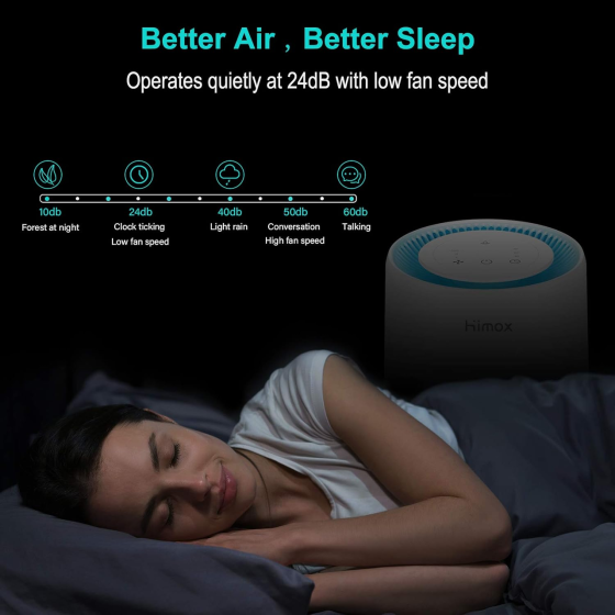Очиститель воздуха HIMOX H06 с HEPA H13, активированным углем, датчиком качества воздуха и управлением через приложение Киев