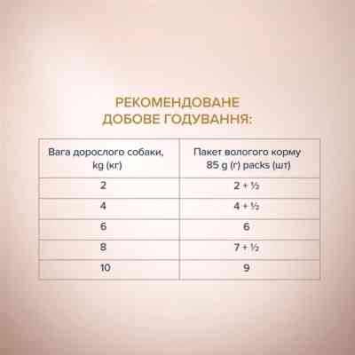 Влажный корм для собак Club 4 Paws Selection Плюс Кусочки с лососем и макрелью в соусе 85 г (4820215368056) Винница