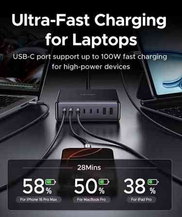 Зарядное устройство Ugreen X766 200W 8Ports GaN. Киев
