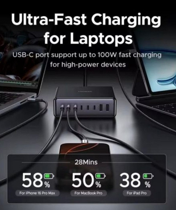 Зарядное устройство Ugreen X766 200W 8Ports GaN. Киев - изображение 3