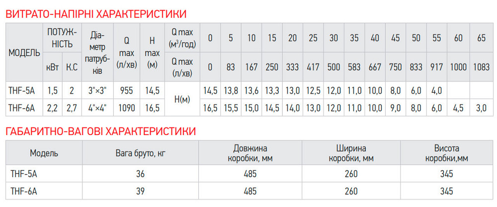 Насос поверхневий відцентровий Koer THF-5A 3"x3" (KP2890) Київ - фото 2