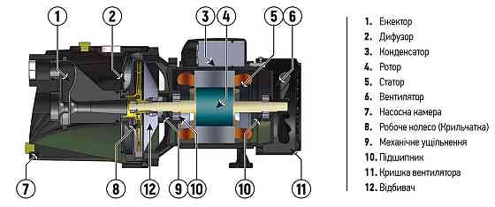 Насос поверхн. самовсасывающий Koer JET-60 (KP2658) Киев