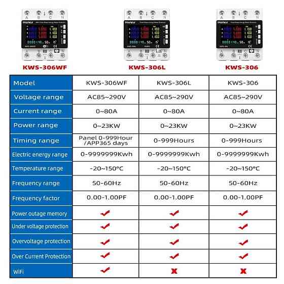 Трёхфазный Wi-Fi счётчик электроэнергии на DIN-рейку Киев