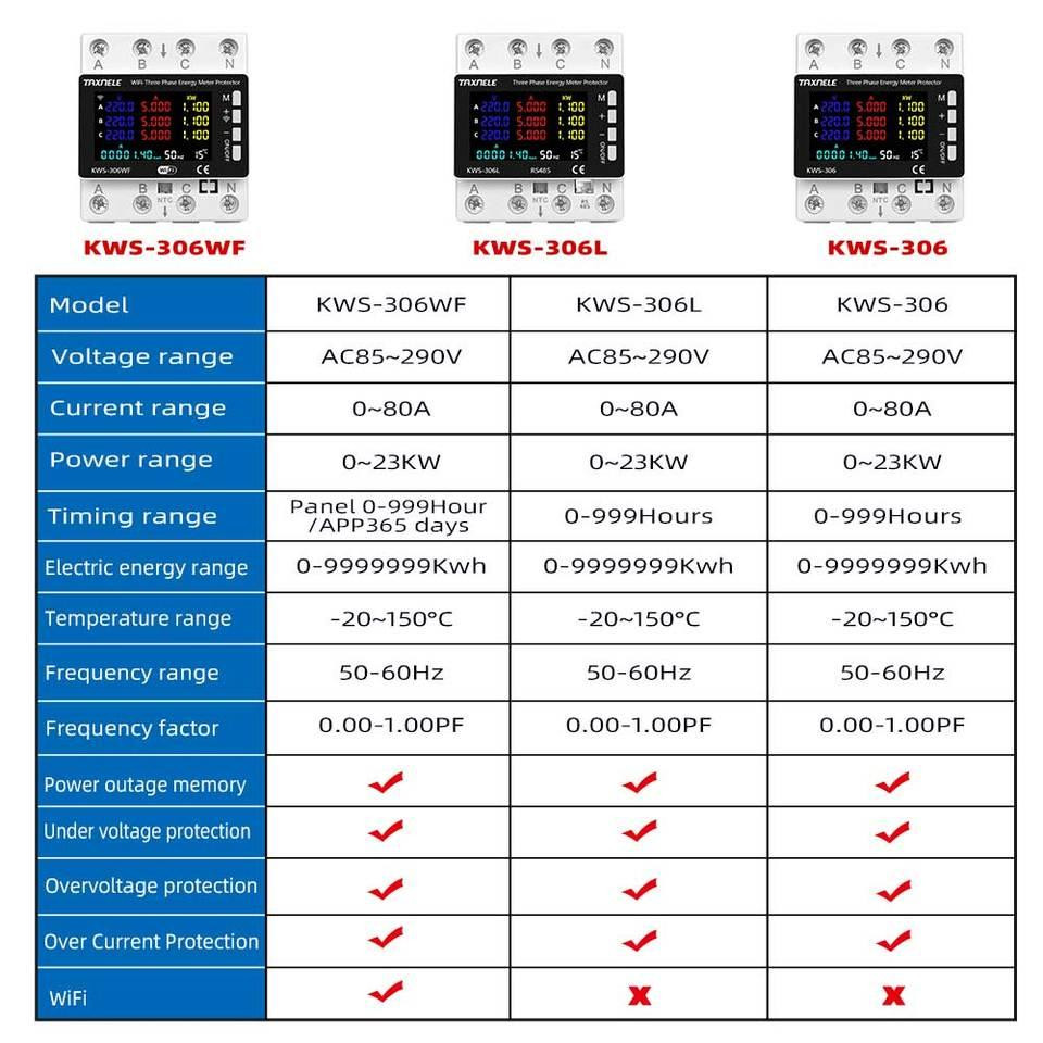Трёхфазный Wi-Fi счётчик электроэнергии на DIN-рейку Киев - изображение 4
