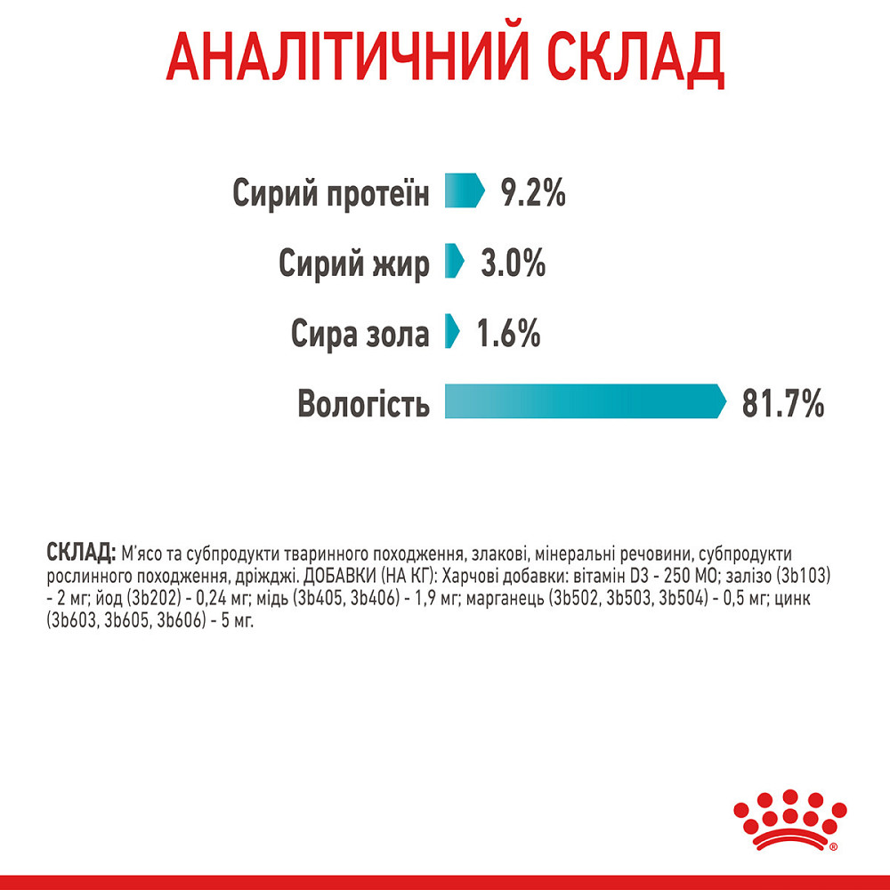 Вологий корм для дорослих котів ROYAL CANIN URINARY CARE 0.085 кг Київ - фото 6