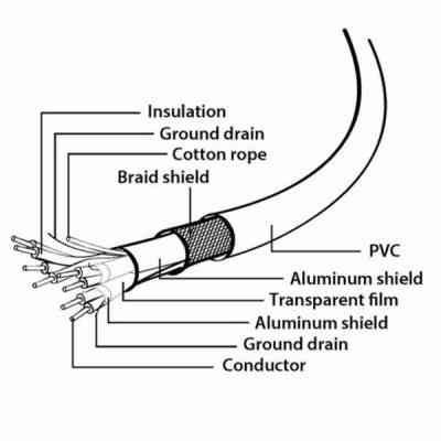 Дата кабель USB 3.0 AM to Type-C 1.8m Cablexpert (CCP-USB3-AMCM-6) Винница