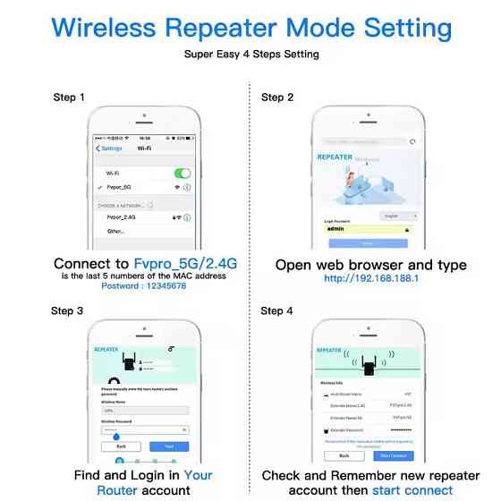 Точка доступу Fenvi FWD-R1208U Wi-Fi Repeater Booster 2.4G/5GHz Харьков