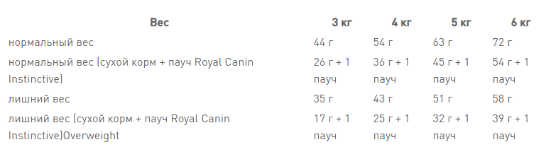 Royal Canin FIT 32 (Рояв Канін Фіт 32) сухий корм для дорослих котів від 12 місяців до 7 років 2 кг. Запоріжжя - фото 8