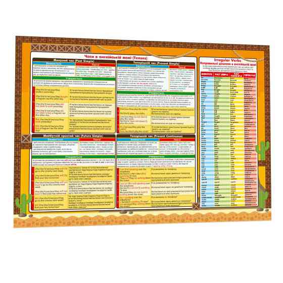 Навчальний килимок Англійська мова 1-4 134168 А3 Вінниця