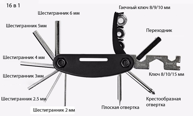 Велосипедная сумка с набором инструментов на раму велосипеда Feel Fit Бровары - изображение 7