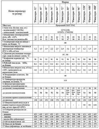 Газовий котел Данко Рівнетерм 32 димохідний одноконтурний підлоговий котел 32 кВт до 320 м2 сталь 3 мм польська автоматика КАРЕ Тернопіль