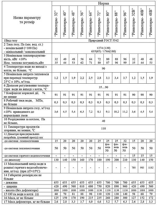 Газовий котел Данко Рівнетерм 32 димохідний одноконтурний підлоговий котел 32 кВт до 320 м2 сталь 3 мм польська автоматика КАРЕ Тернопіль - фото 5