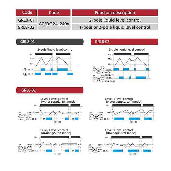 Программируемый таймер GEYA GRT8-EC 220В/24В Киев