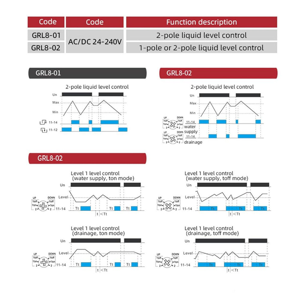 Программируемый таймер GEYA GRT8-EC 220В/24В Киев - изображение 6