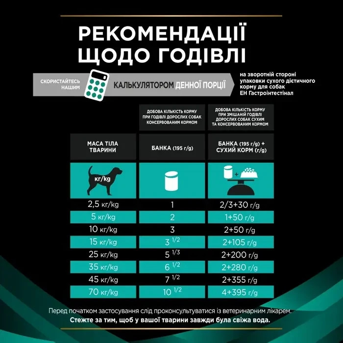 Вологий дієтичний корм PRO PLAN VETERINARY DIETS EN Gastrointestinal для дорослих собак для усунення розладів травлення, мус, 195 г Київ - фото 9