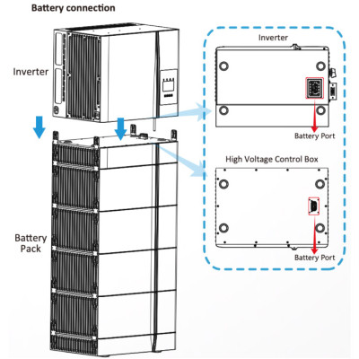 BMS контроллер Deye GB-SL + Base for AIO (GBLB) (GB-SL +Base forAIO (GBLB)) Винница - изображение 6