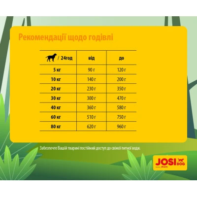 Сухий корм для собак Josera JosiDog Economy 15 кг (4032254745532) Вінниця - фото 4