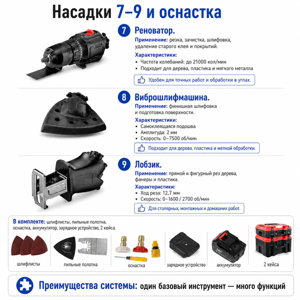 Набор электрических инструментов 11 + 2 набор инструмента (98745500) Киев - изображение 14