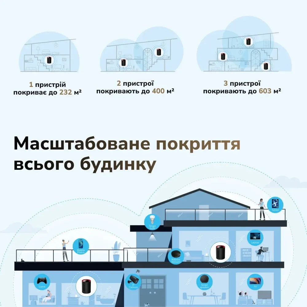 Маршрутизатор WiFi Mesh-система WiFi 6 2.5G Cudy M3000 Black (1-Pack) дводіапазонний AX3000 (73-00519) Киев - изображение 8