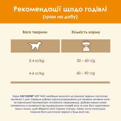 Сухий корм для кішок Purina Cat Chow Adult з качкою 15 кг (7613035394889) Вінниця
