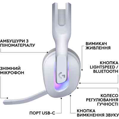 Навушники Logitech G522 Lightspeed Wireless Gaming Headset White (981-001550) Вінниця