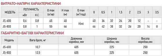 Насос поверхонь. самовсмоктувальний Koer JS-600 корпус нерж.   ( KP2662 ) 29089 Харків