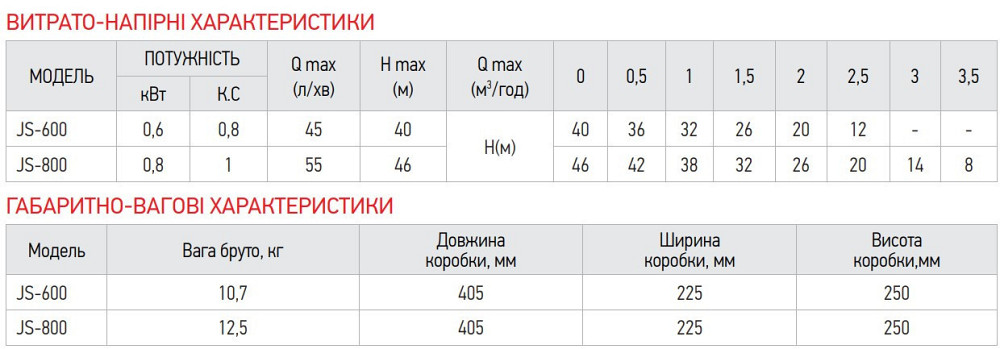 Насос поверхонь. самовсмоктувальний Koer JS-600 корпус нерж.   ( KP2662 ) 29089 Харьков - изображение 3