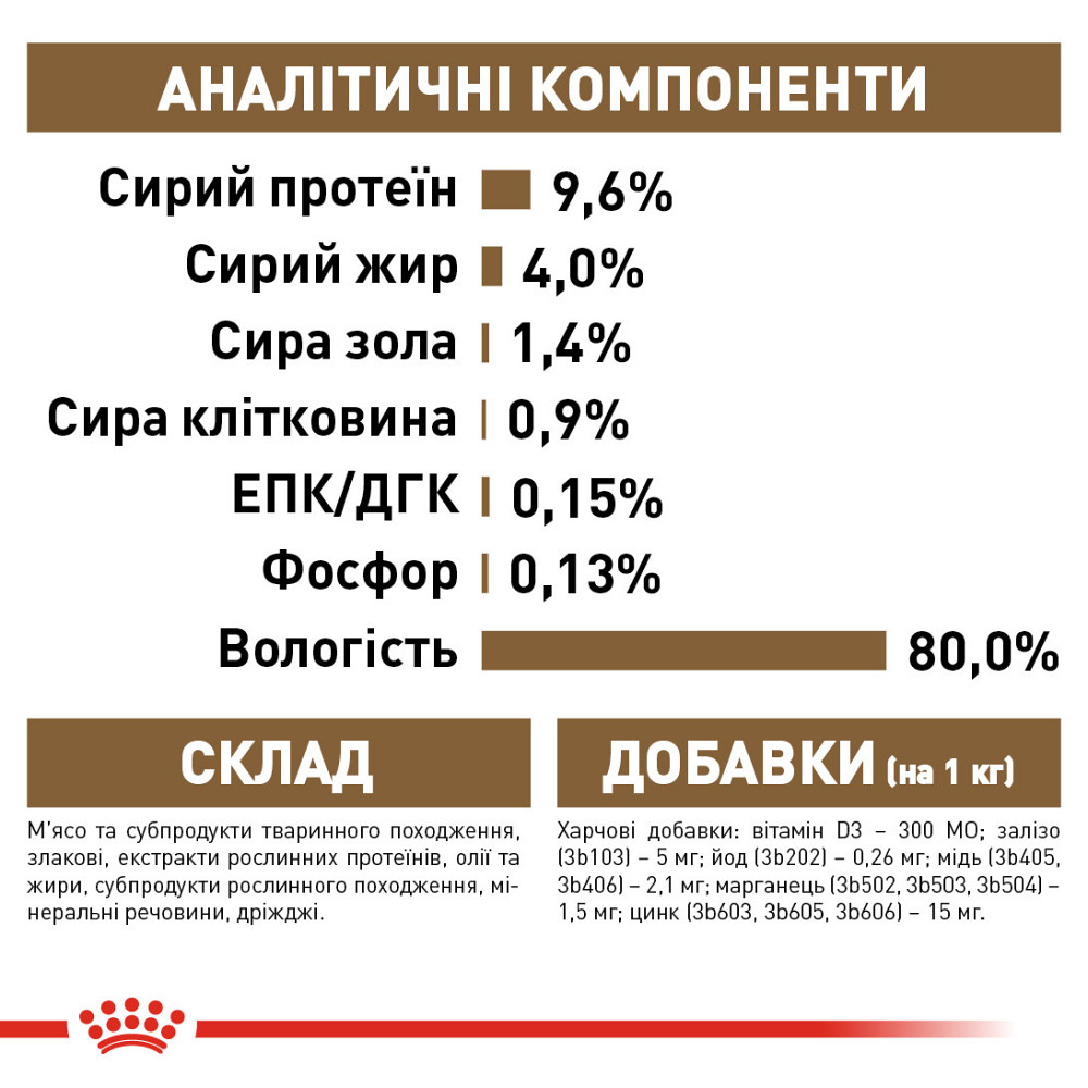 Вологий корм для літніх котів ROYAL CANIN AGEING 12+(від 12 років) 0.085 кг Київ - фото 6