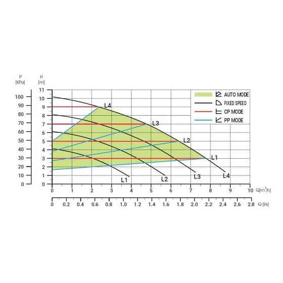 Насос циркуляционный Thermo Alliance LPSA 25/60/180 Киев