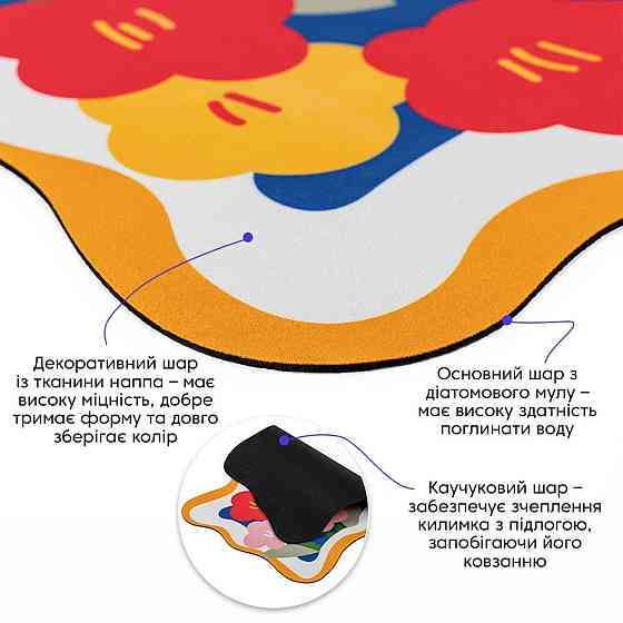 Влаговпитывающий коврик Киев