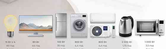 Нова, запечатана зарядна станція на 3,5 кВт NCE3P3U24ua Киев