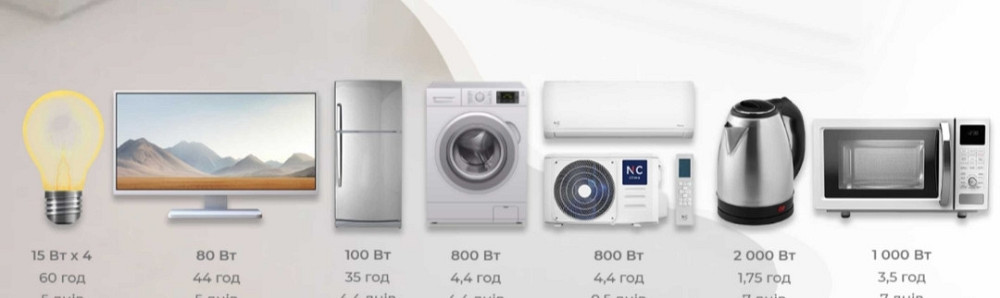 Нова, запечатана зарядна станція на 3,5 кВт NCE3P3U24ua Киев - изображение 5