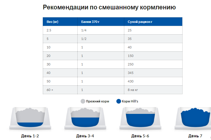 Hills Prescription Diet Canine c/d Multicare (Хиллс ПД Канин с/д) - корм для собак профилактика и лечения МКБ 4 кг. Запорожье - изображение 9