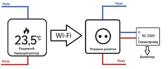 Комплект дистанційного керування водяною теплою підлогою LIVOLO чорний скло (VL-C7FCEZ-TC16AZ-2BP) Коломыя