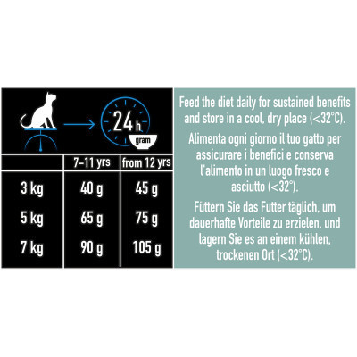 Сухий корм для кішок Purina Pro Plan LiveClear для стерилізованих котів старше 7 років 1.4 кг (7613287232731) Вінниця - фото 9