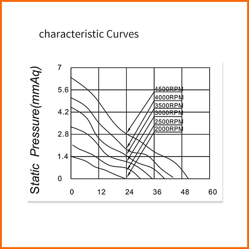 Вентилятор 80мм для корпусу ПК і блоків живлення Київ - фото 4