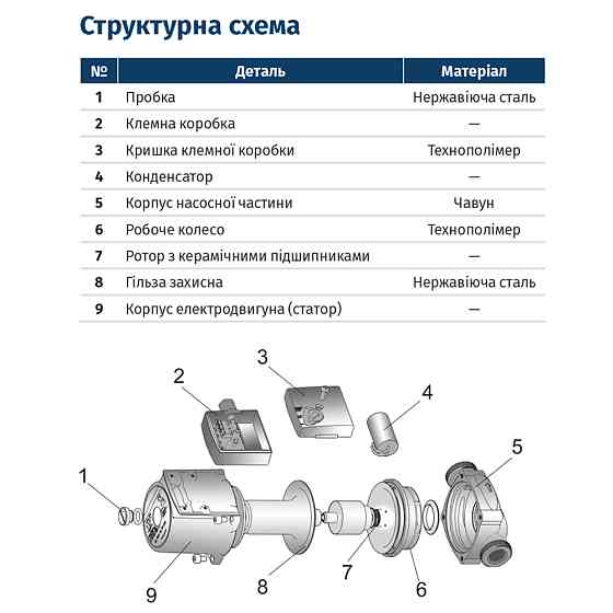 Wetron Насос циркуляционный 100Вт Hmax 6м Qmax 50л/мин Ø1½" 130мм бордо + гайки Ø1" LPS25-6/130 Київ