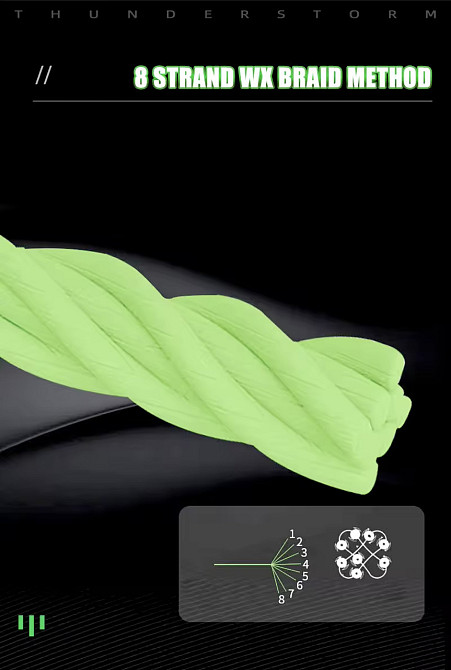 Плетеный шнур рыболовный LSP PRO SuperPE 100м 8-жильный (#1.2 - диаметр 0.185мм) Киев - изображение 5