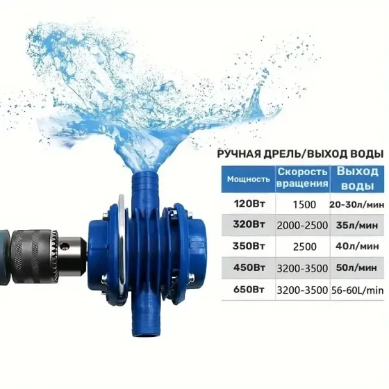 Насадка для перекачки воды на дрель и шуруповерт Киев