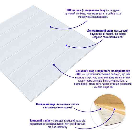 Панель стеновая 3D 700х700х4мм Белая вагонка SW-00001964 Днепр