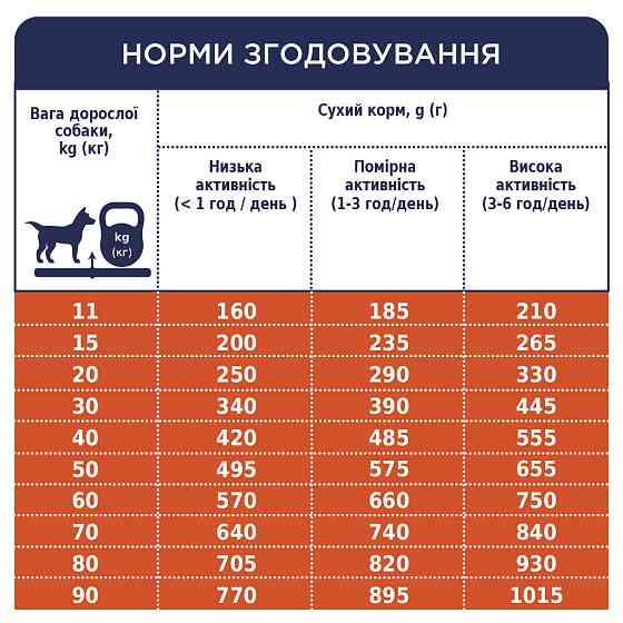 Полнорационный сухой корм CLUB 4 PAWS (Клуб 4 Лапы) Премиум (ягненок/рис) для взрослых собак всех пород, 14 кг Винница