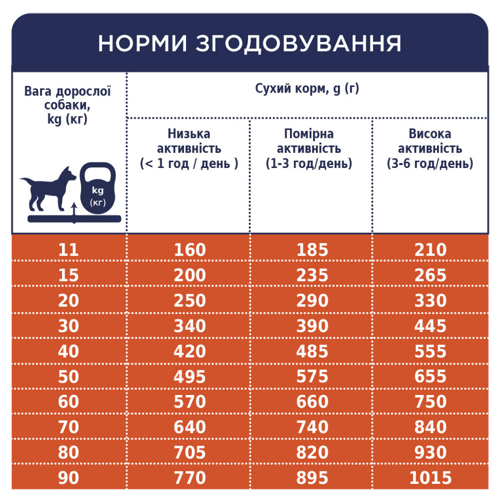 Полнорационный сухой корм CLUB 4 PAWS (Клуб 4 Лапы) Премиум (ягненок/рис) для взрослых собак всех пород, 14 кг Винница - изображение 3