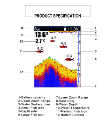 Ехолот Для Кораблика Lucky Ff918C-Wl Київ