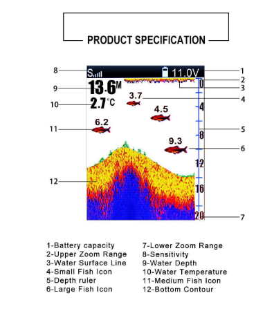 Эхолот Для Кораблика Lucky Ff918C-Wl Киев - изображение 2