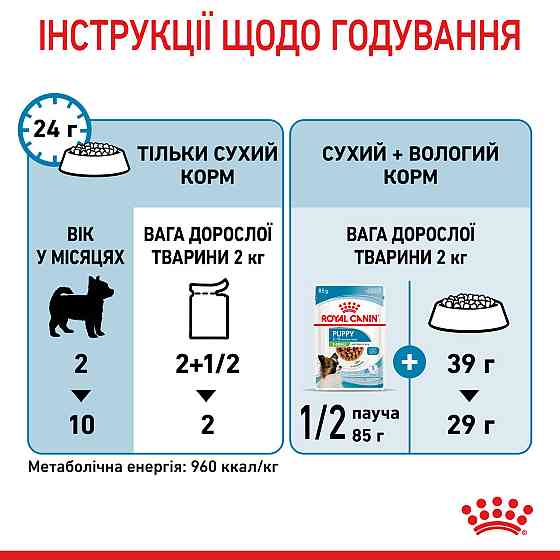 Вологий корм для цуценят ROYAL CANIN XSMALL PUPPY 0.085 кг Київ