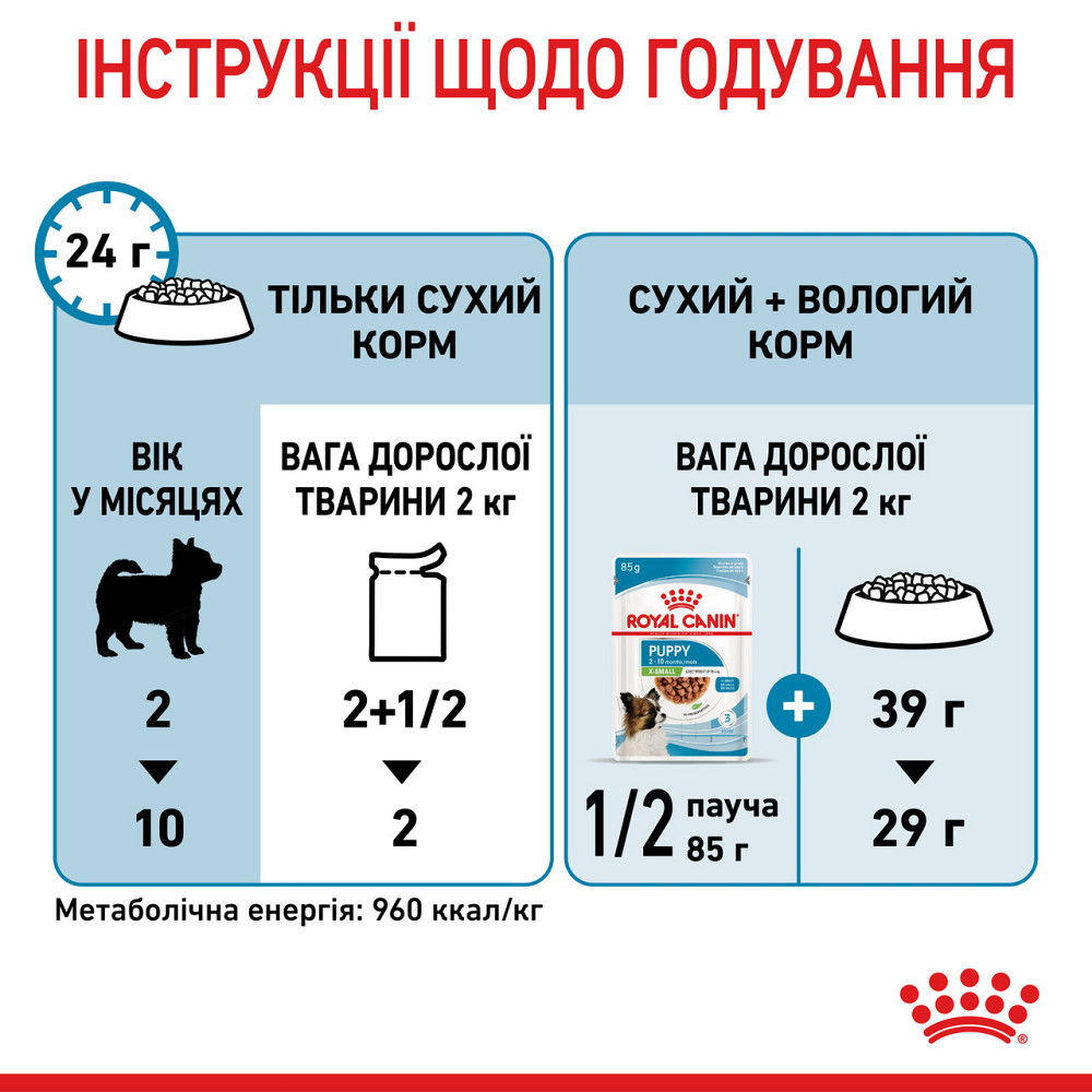 Вологий корм для цуценят ROYAL CANIN XSMALL PUPPY 0.085 кг Київ - фото 5