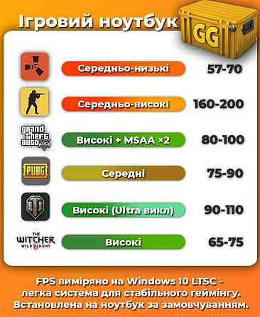 Игровой ноутбук ‼️ Acer Nitro 5 + i5-10300 + RTX 3050 + 16Гб+ гарантия. Киев