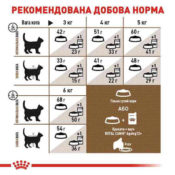 Вологий корм для літніх котів ROYAL CANIN AGEING 12+(від 12 років) 0.085 кг Київ