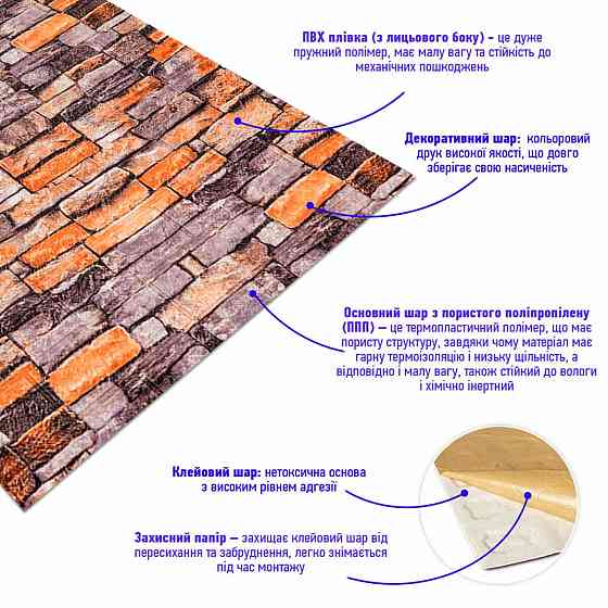 Самоклеющаяся 3D панель песчаник екатеринослав кирпич 3080х700х3мм SW-00001763 Киев