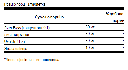 Средство от отеков Swanson Water Pills 120 табл Киев - изображение 4